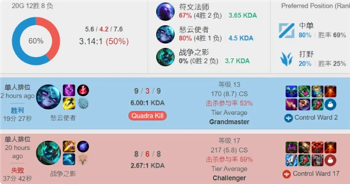 尽管年事已 尽管年事已