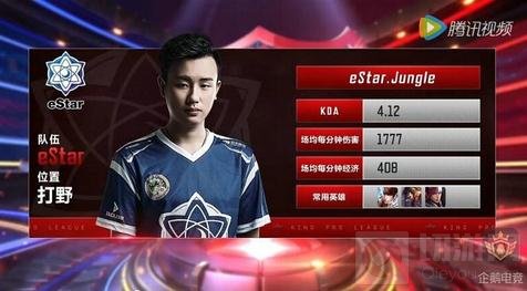 了配置趋势